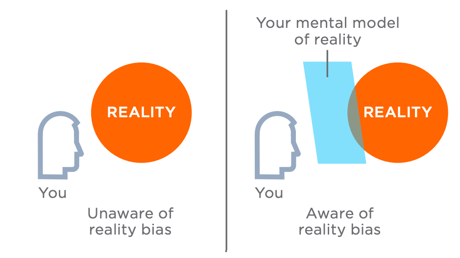 Harness The Power Of Mental Models